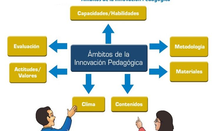 Guía de Formulación de Proyectos de Innovación Pedagógica