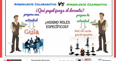 El Aprendizaje Colaborativo y el Aprendizaje Cooperativo en el Ámbito Educativo