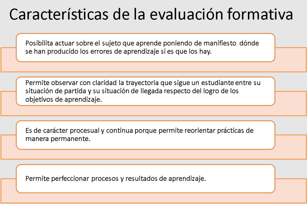 Características de la evaluación formativa